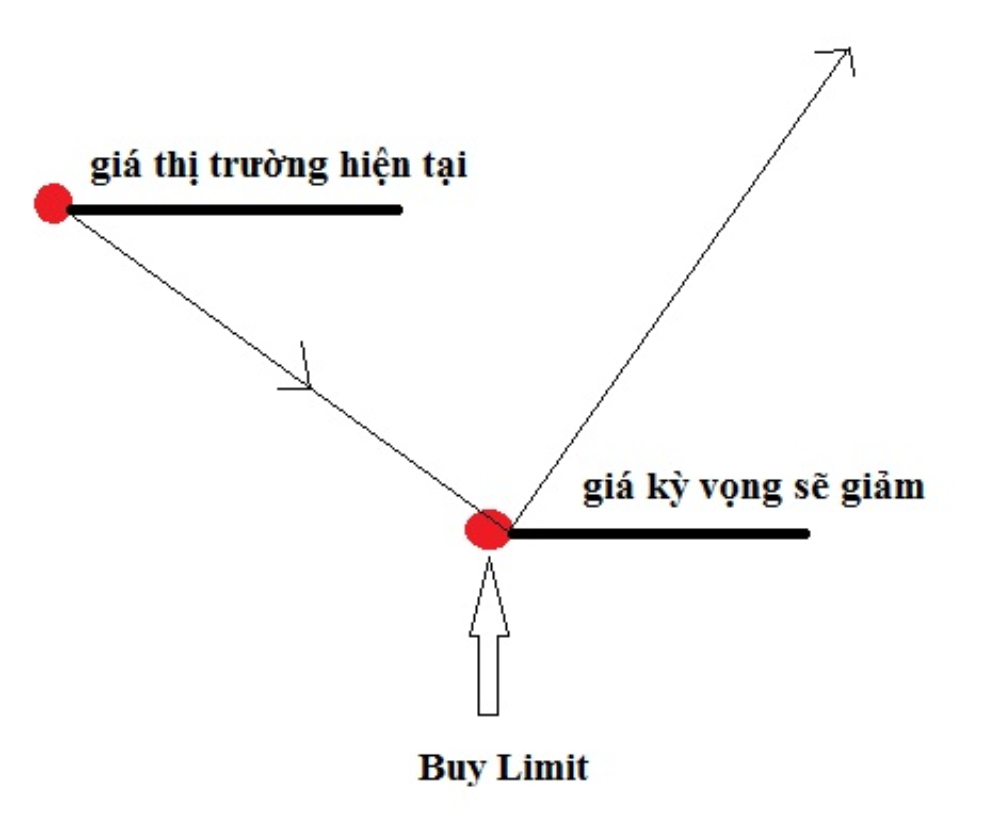 buy-limit-2.jpg