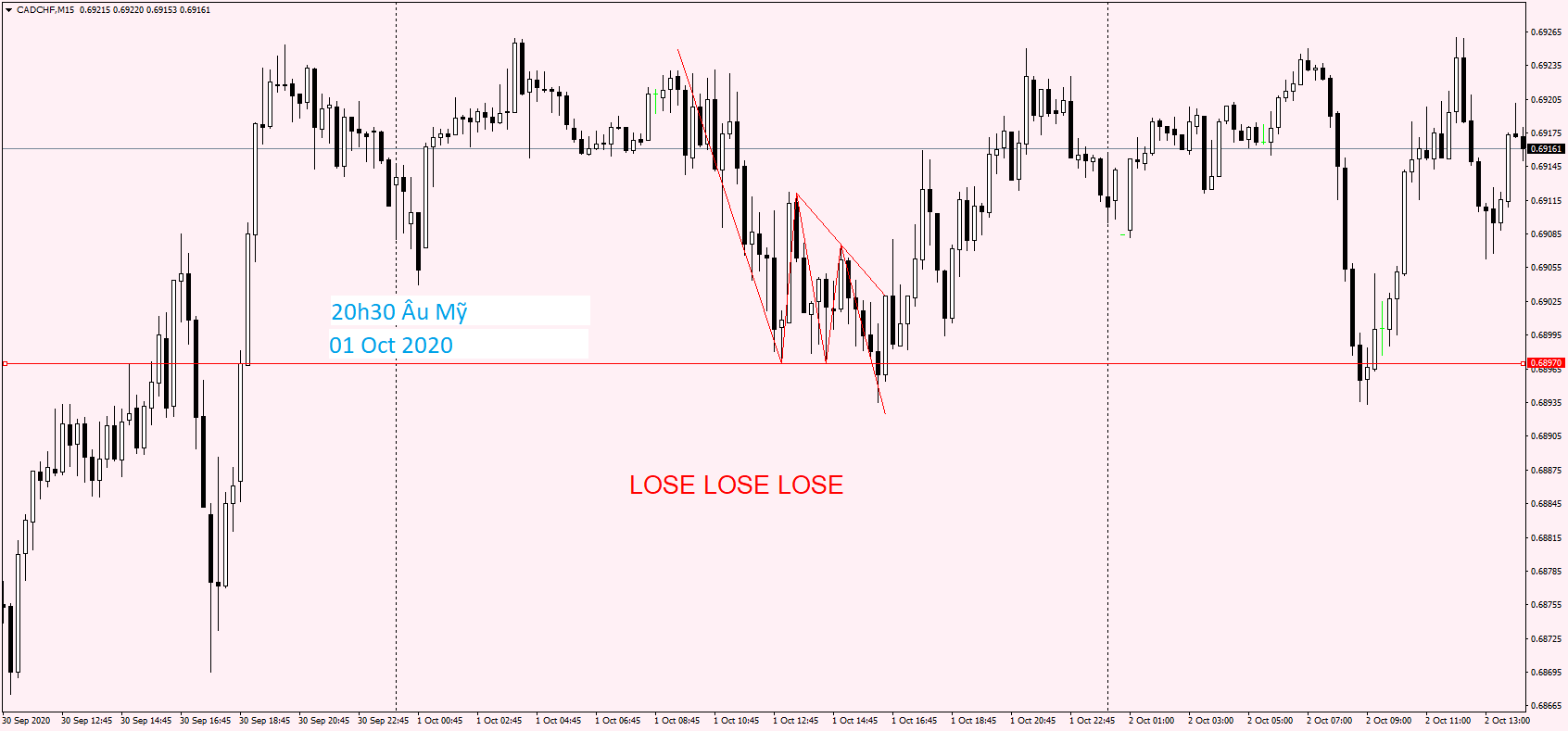 CADCHF M15 01 Oct 2020.png