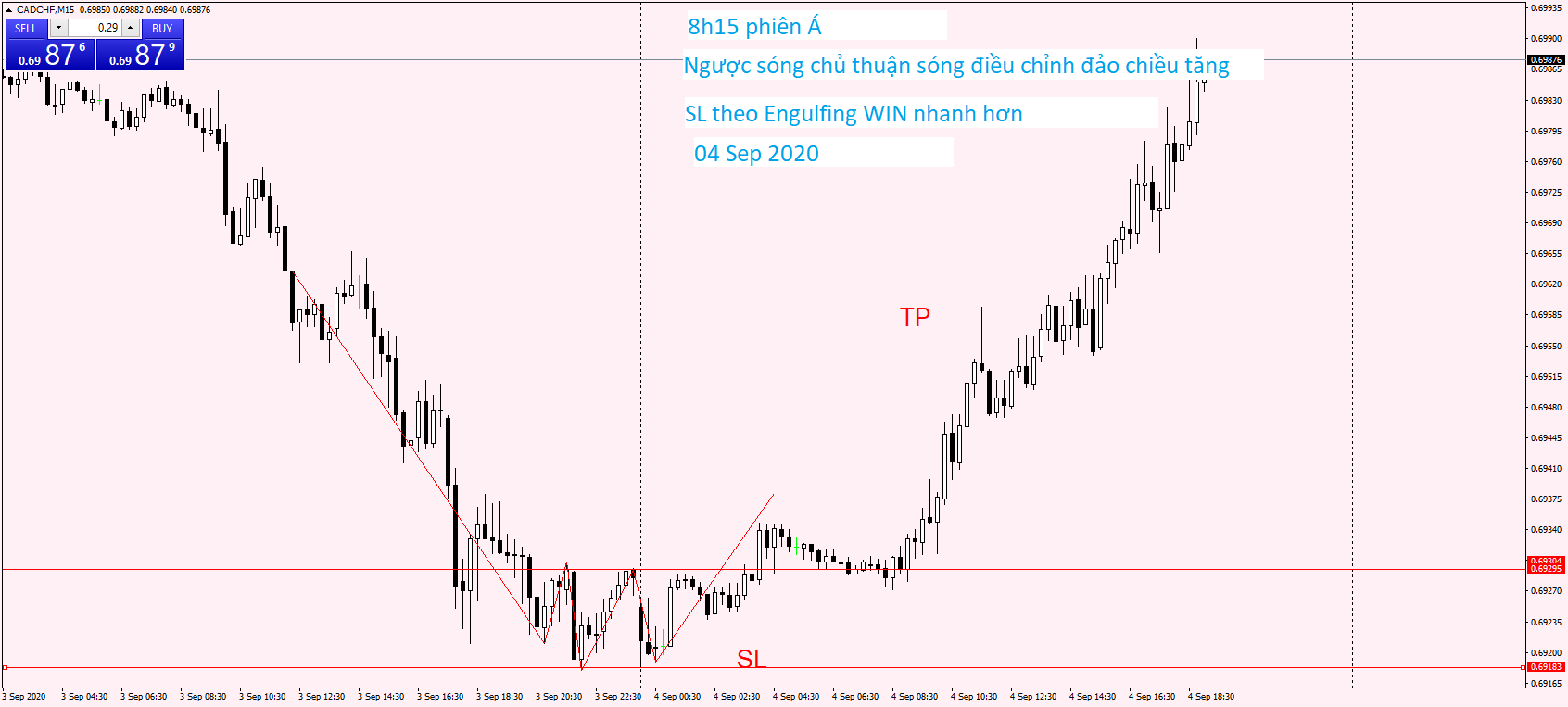 CADCHF M15 04 Sep 2020.png