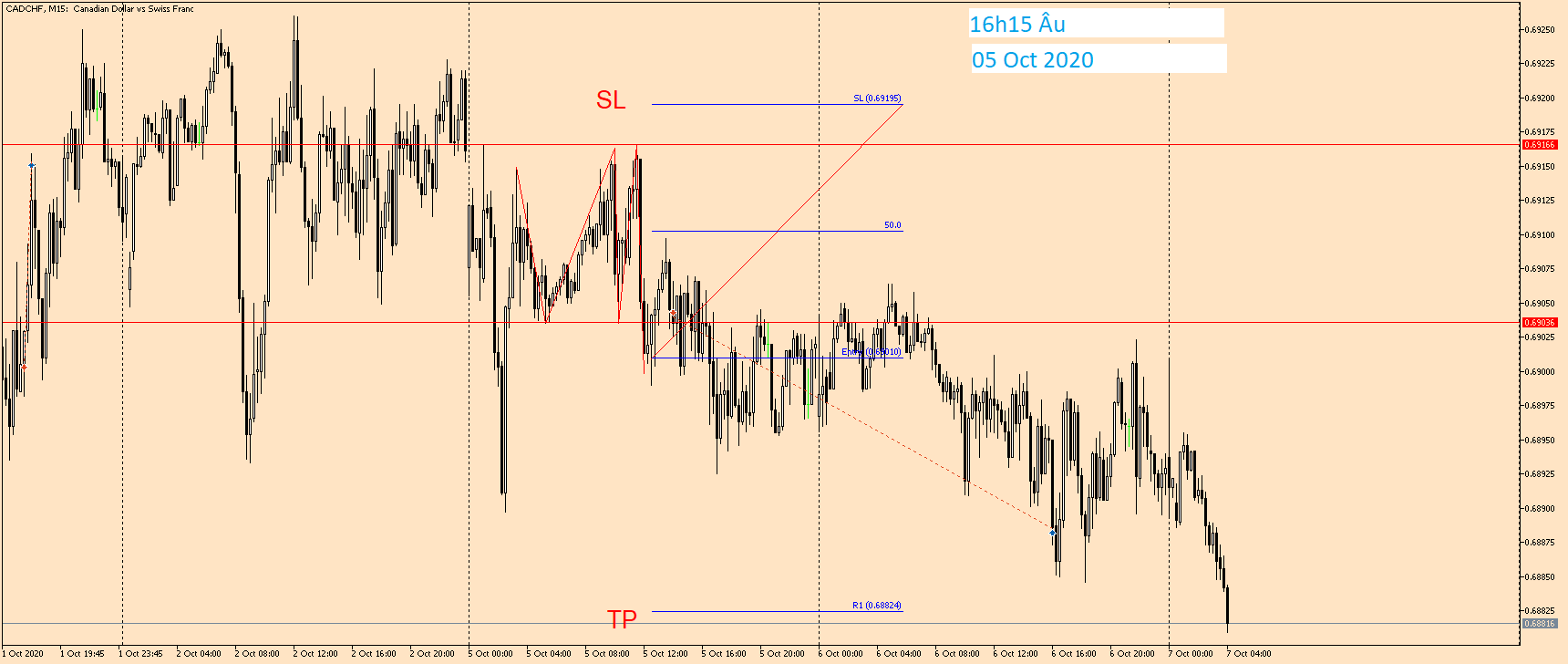 CADCHF M15 05 Oct 2020.png