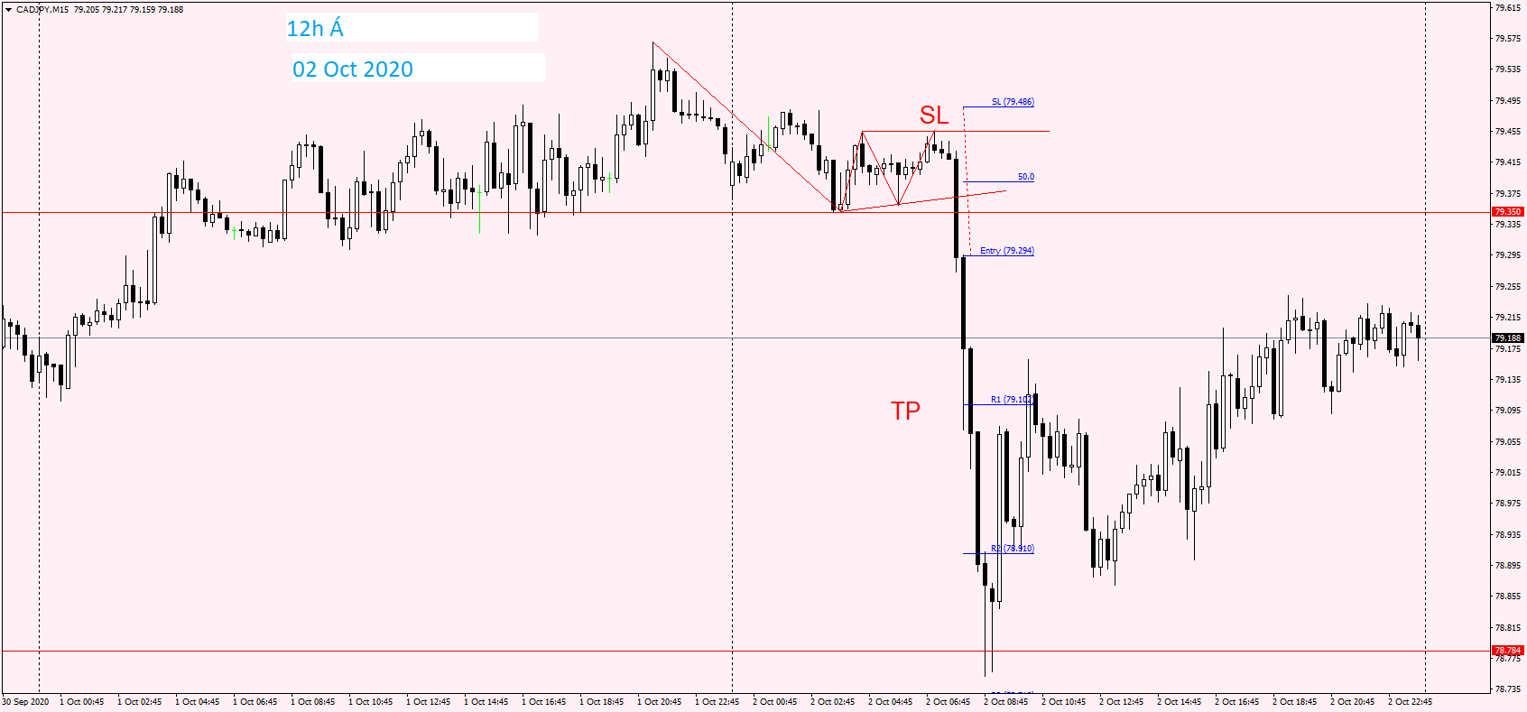 CADJPY M15 02 Oct 2020.png