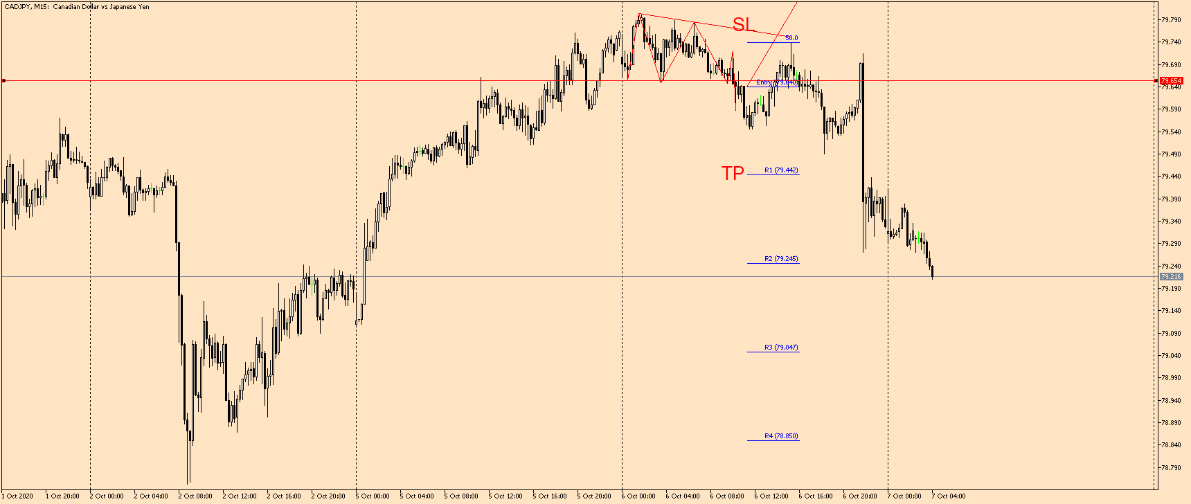 CADJPY M15 06 Oct 2020.png