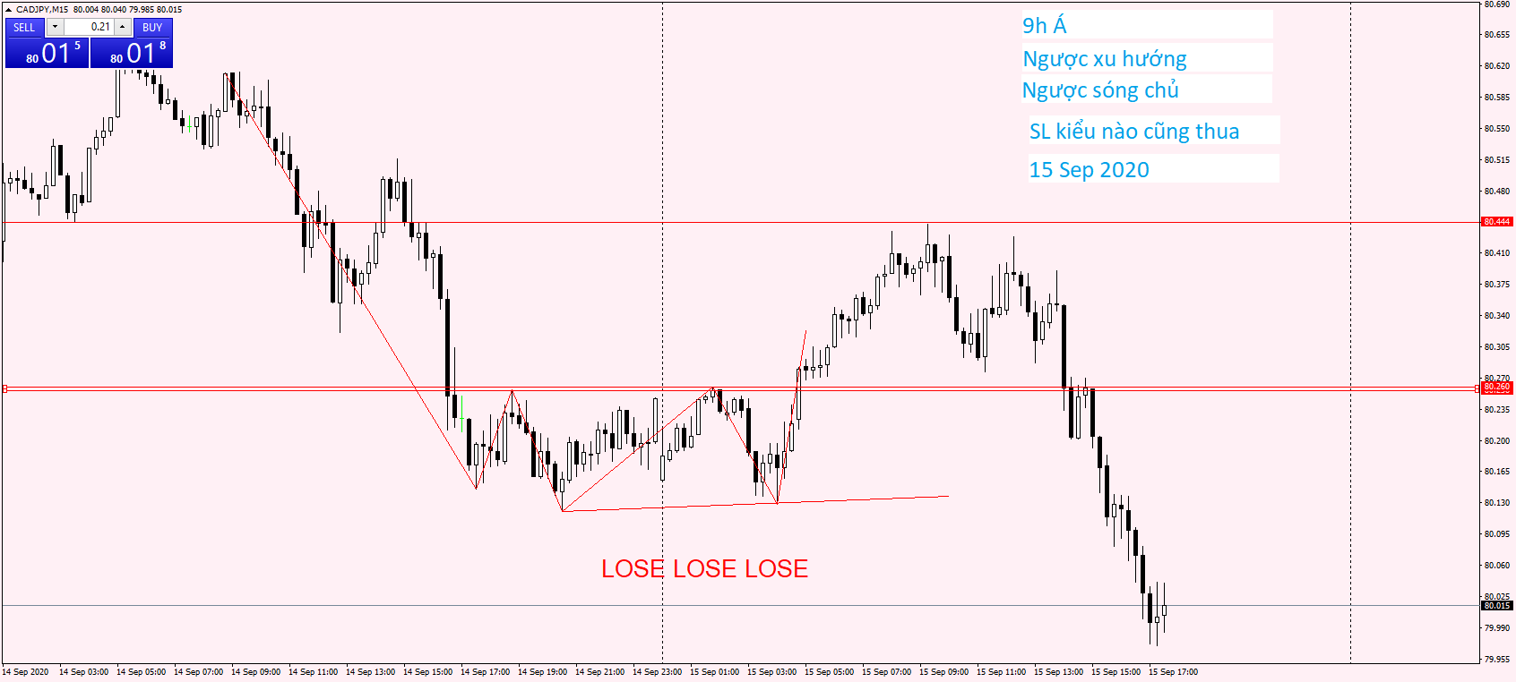 CADJPY M15 15 Sep 2020 (2).png