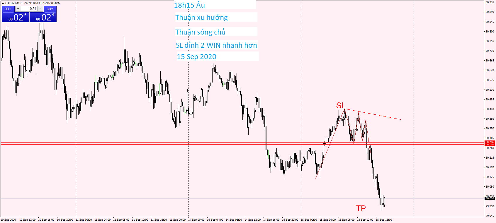 CADJPY M15 15 Sep 2020.png