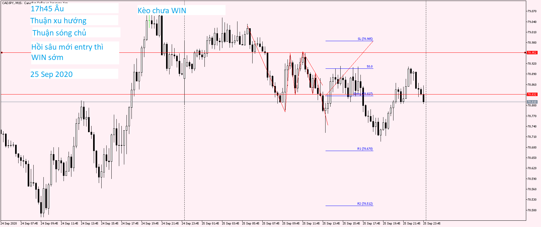 CADJPY M15 25 Sep 2020.png