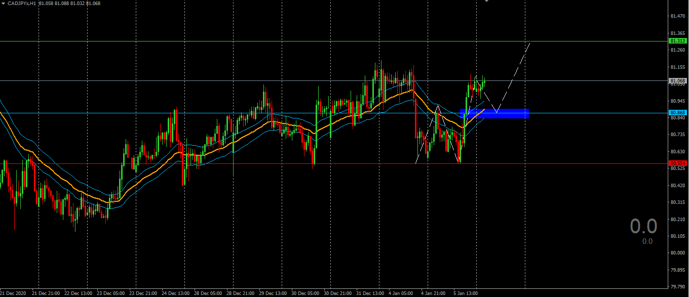 cadjpy.PNG