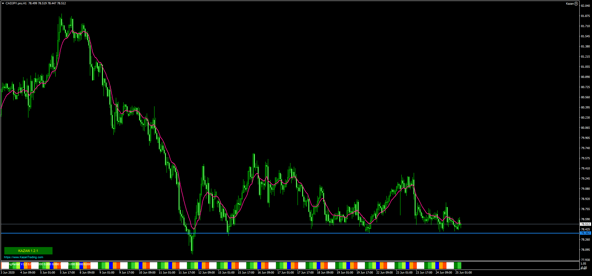 CADJPY.proH1.png