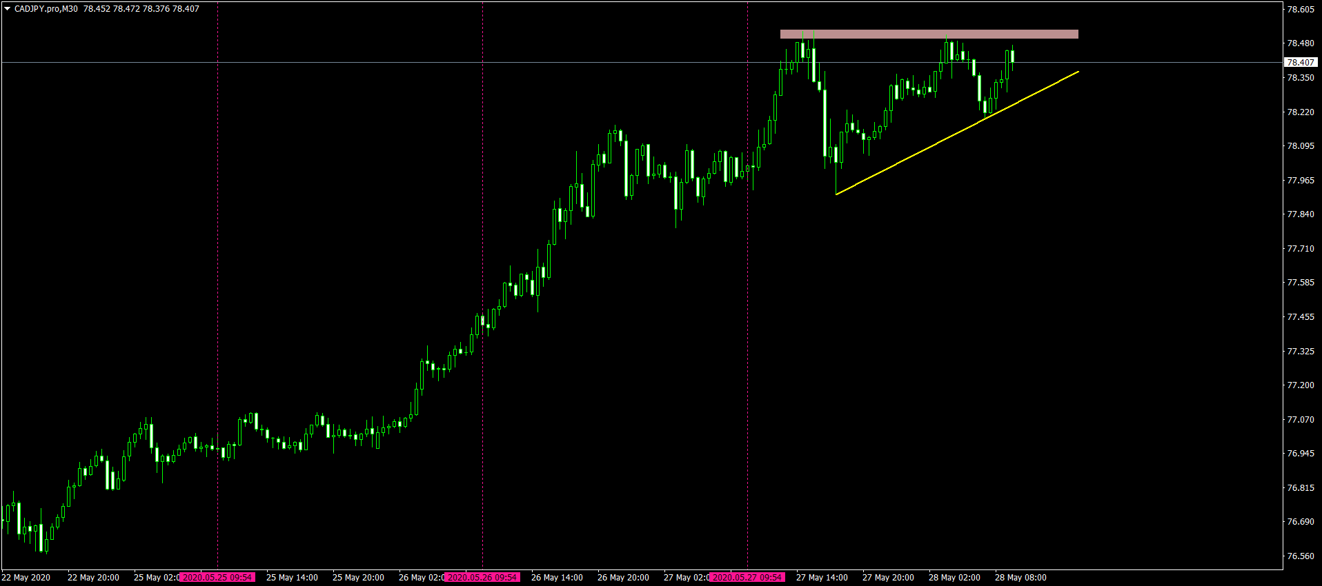 CADJPY.proM30.png