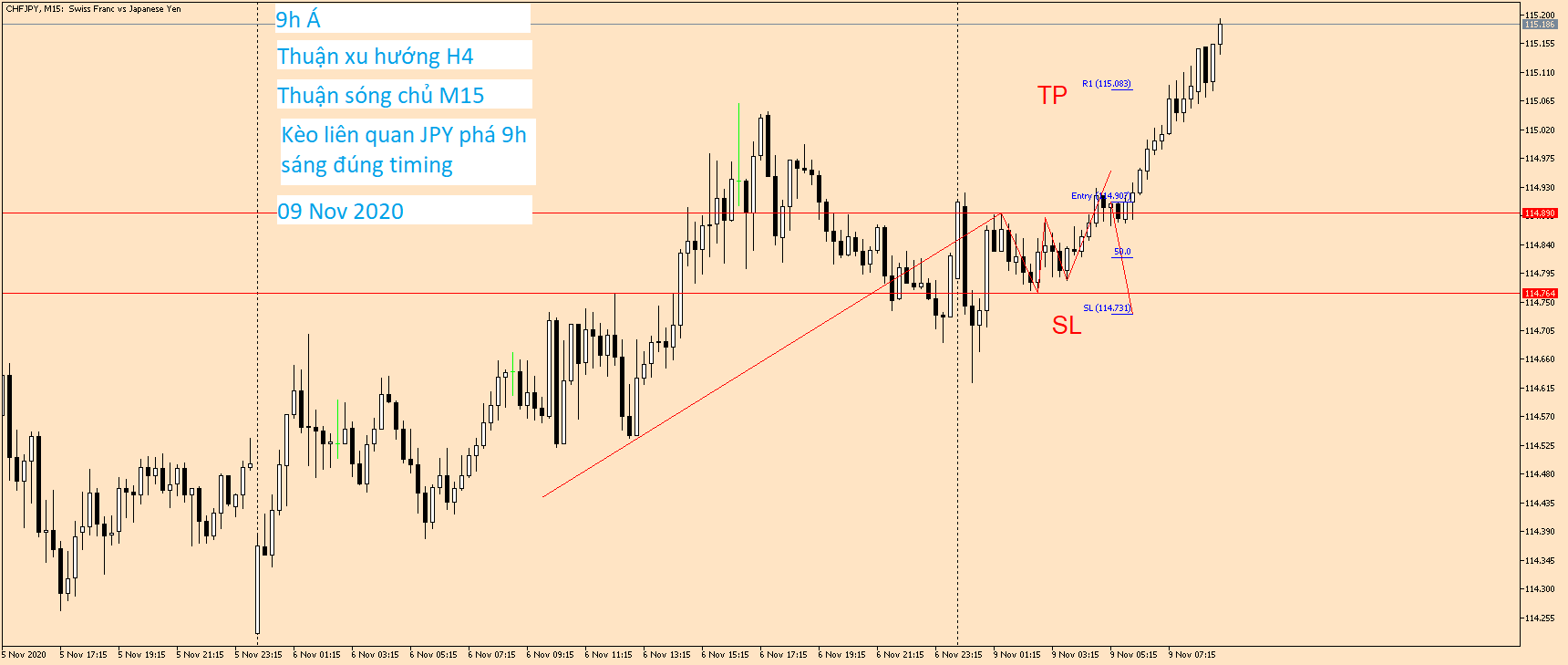 CHFJPY M15 09 Nov 2020.png