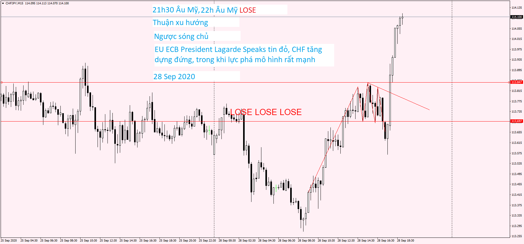 CHFJPY M15 28 Sep 2020.png