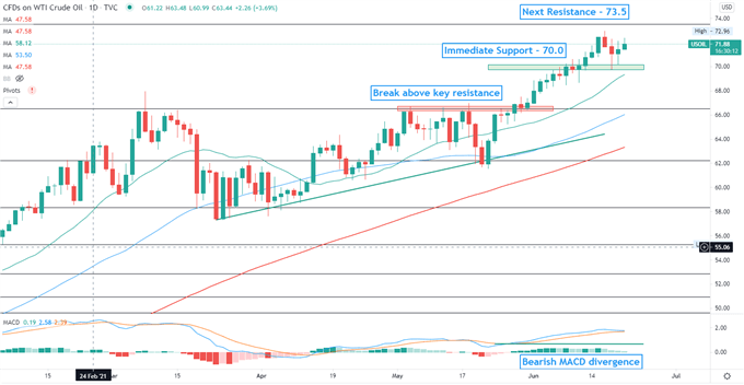 Crude-Oil-Prices-Rise-as-Iran-Nuclear-Talks-Yield-No-Progress_body_Picture_4.png