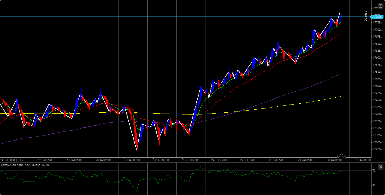 cT_cs_3818094_EURNZD_2020-07-30_21-08-07.png