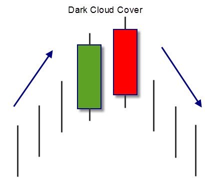 dark-cloud-cover-pattern.jpg