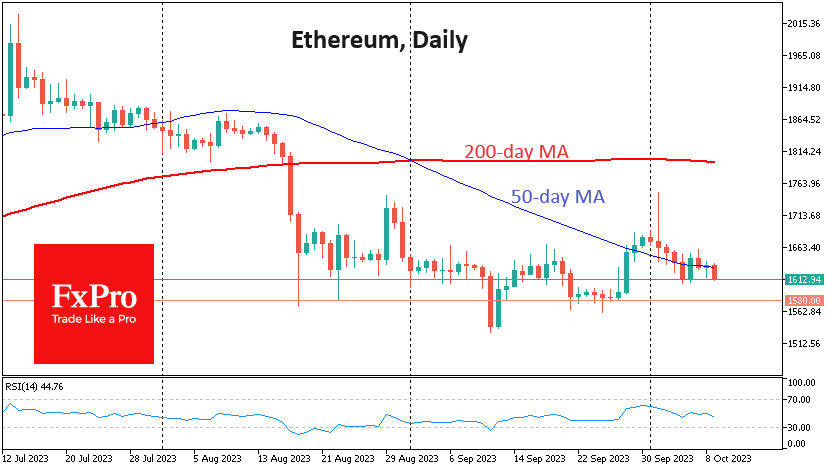 ETHEREUMDaily_231009.png