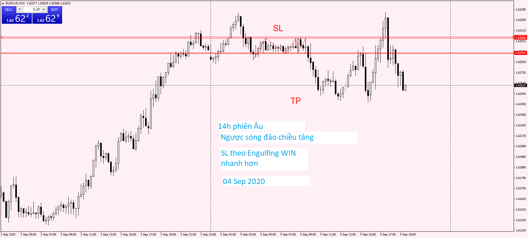 EURAUD M15 04 Sep 2020.png