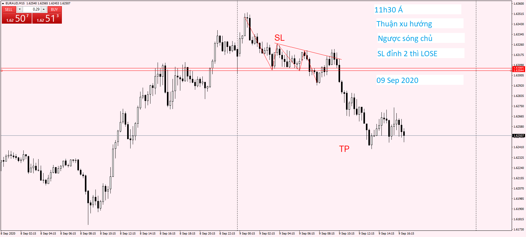 EURAUD M15 09 Sep 2020.png