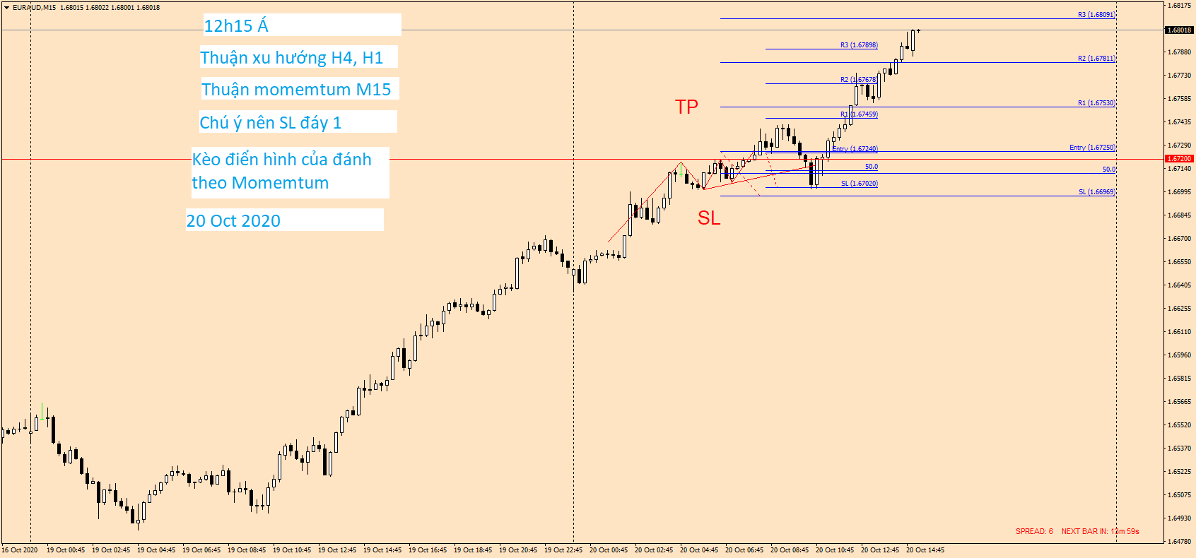 EURAUD M15 20 Oct 2020.png