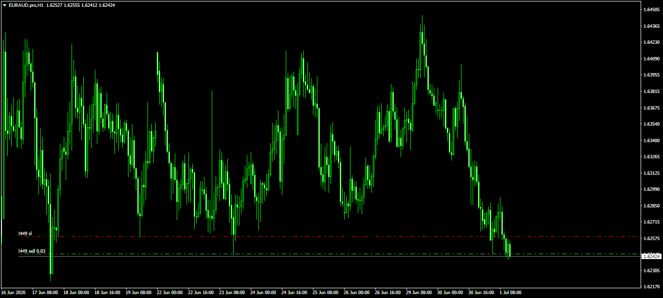 EURAUD.proH1.png