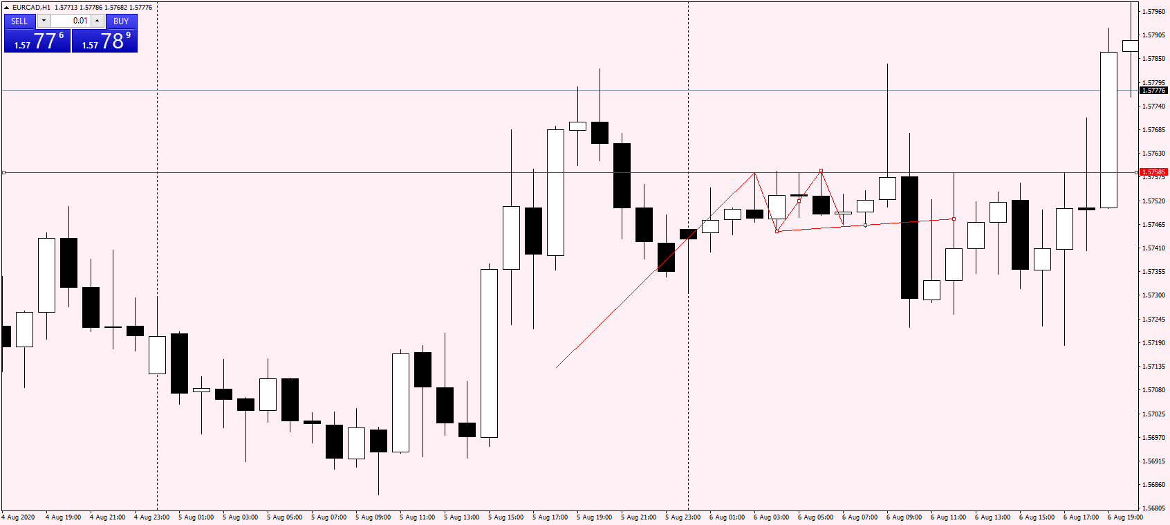 EURCAD H1 06 Aug 2020.png