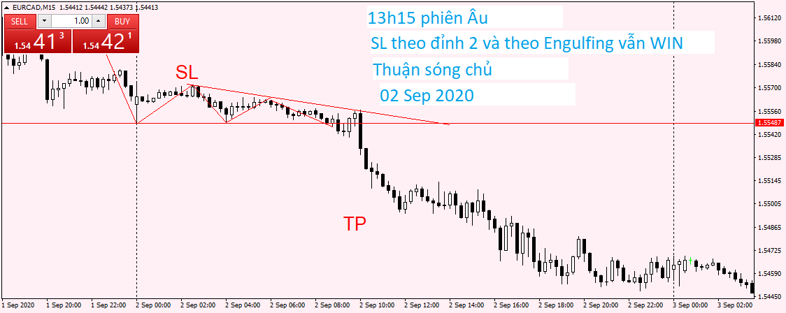 EURCAD M15 02 Sep 2020.png