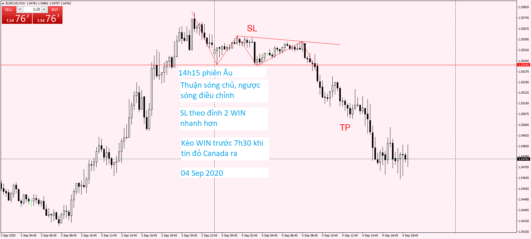 EURCAD M15 04 Sep 2020.png