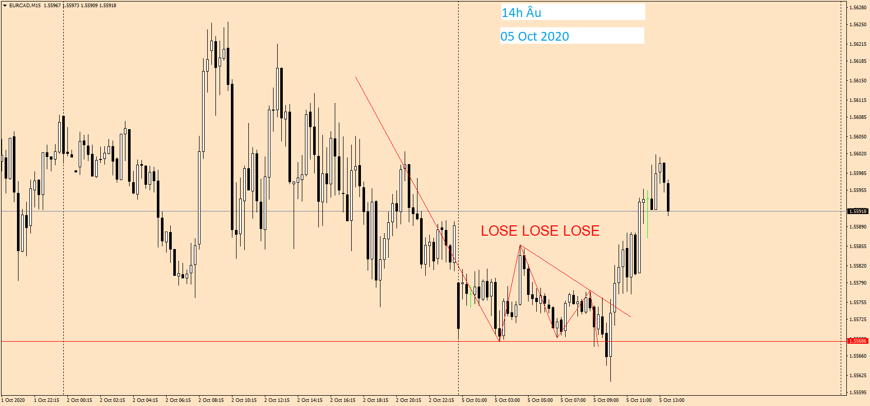 EURCAD M15 05 Oct 2020.png