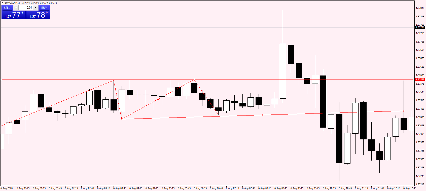 EURCAD M15 06 Aug 2020.png