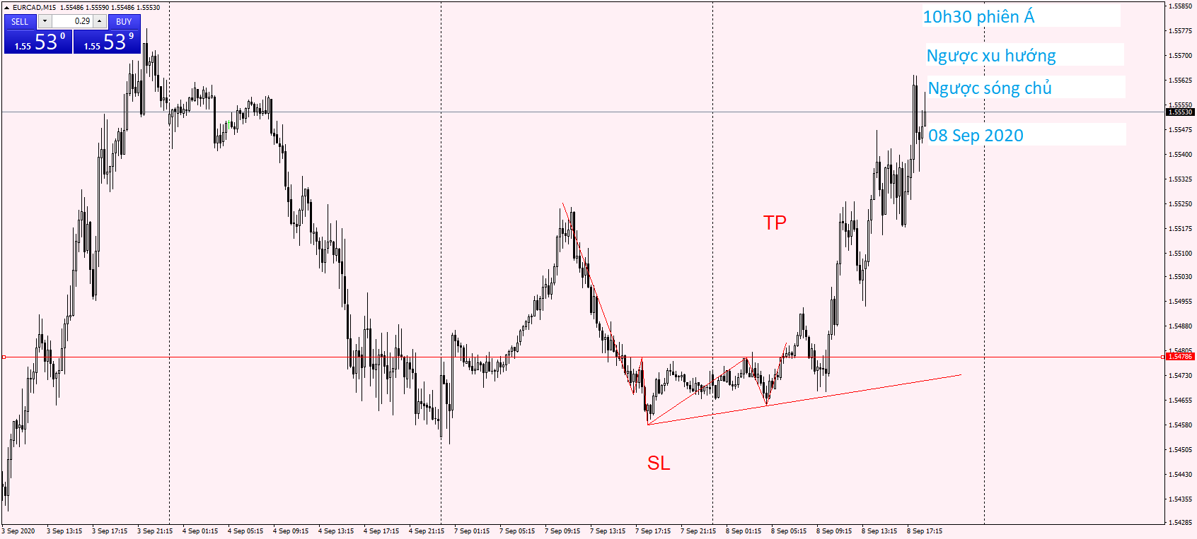 EURCAD M15 08 Sep 2020.png