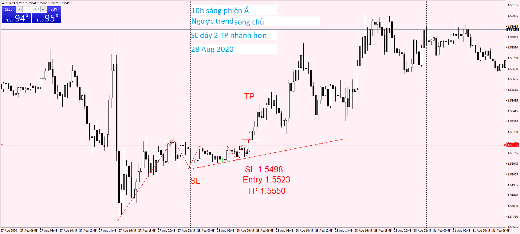 EURCAD M15 28 Aug 2020.png