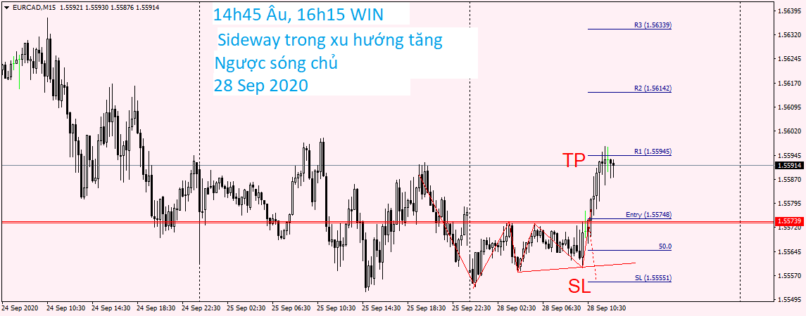 EURCAD M15 28 Sep 2020.png