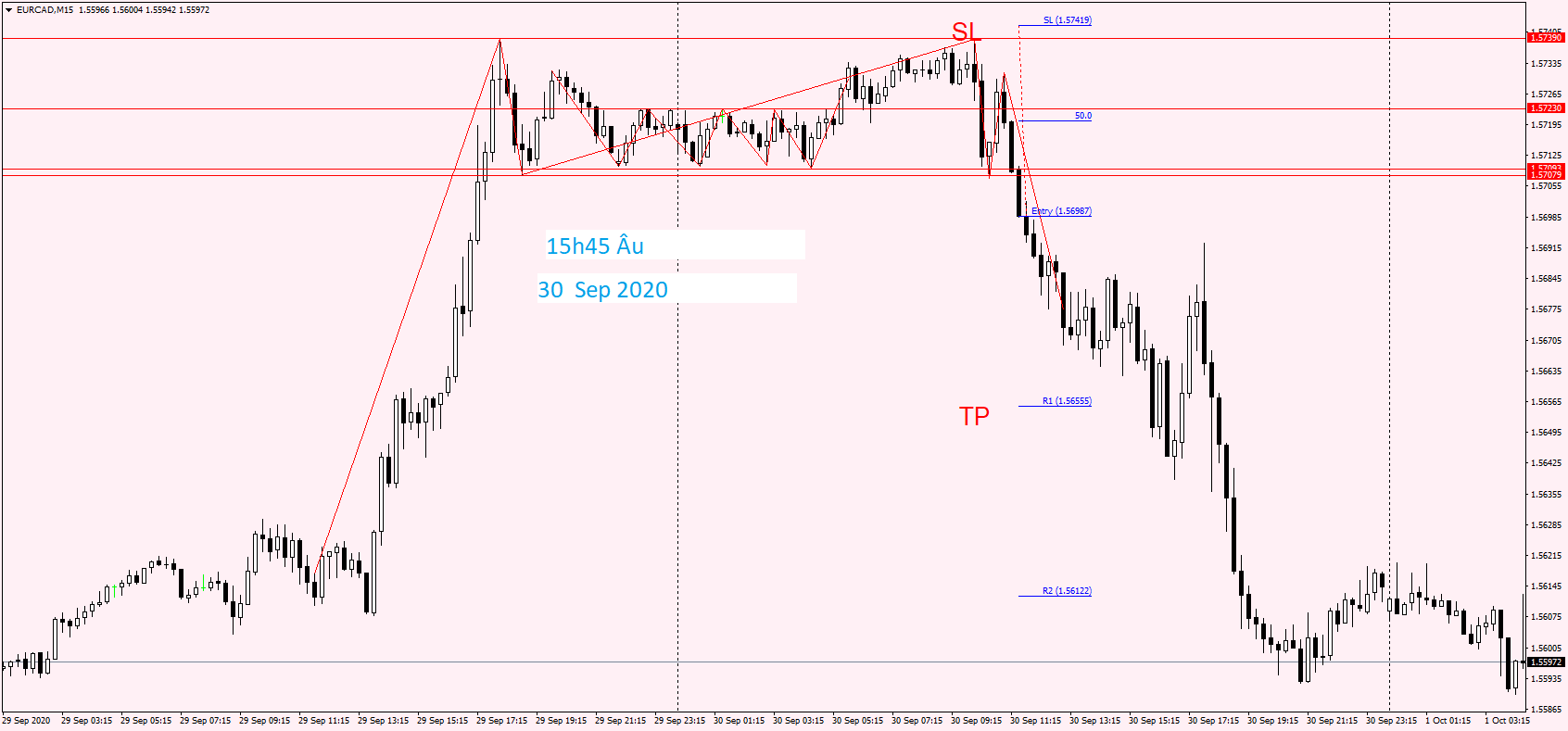 EURCAD M15 30 Sep 2020 (2).png