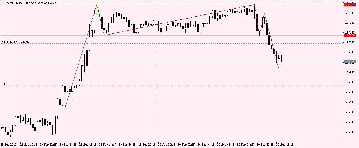 EURCAD M15 30 Sep 2020.png