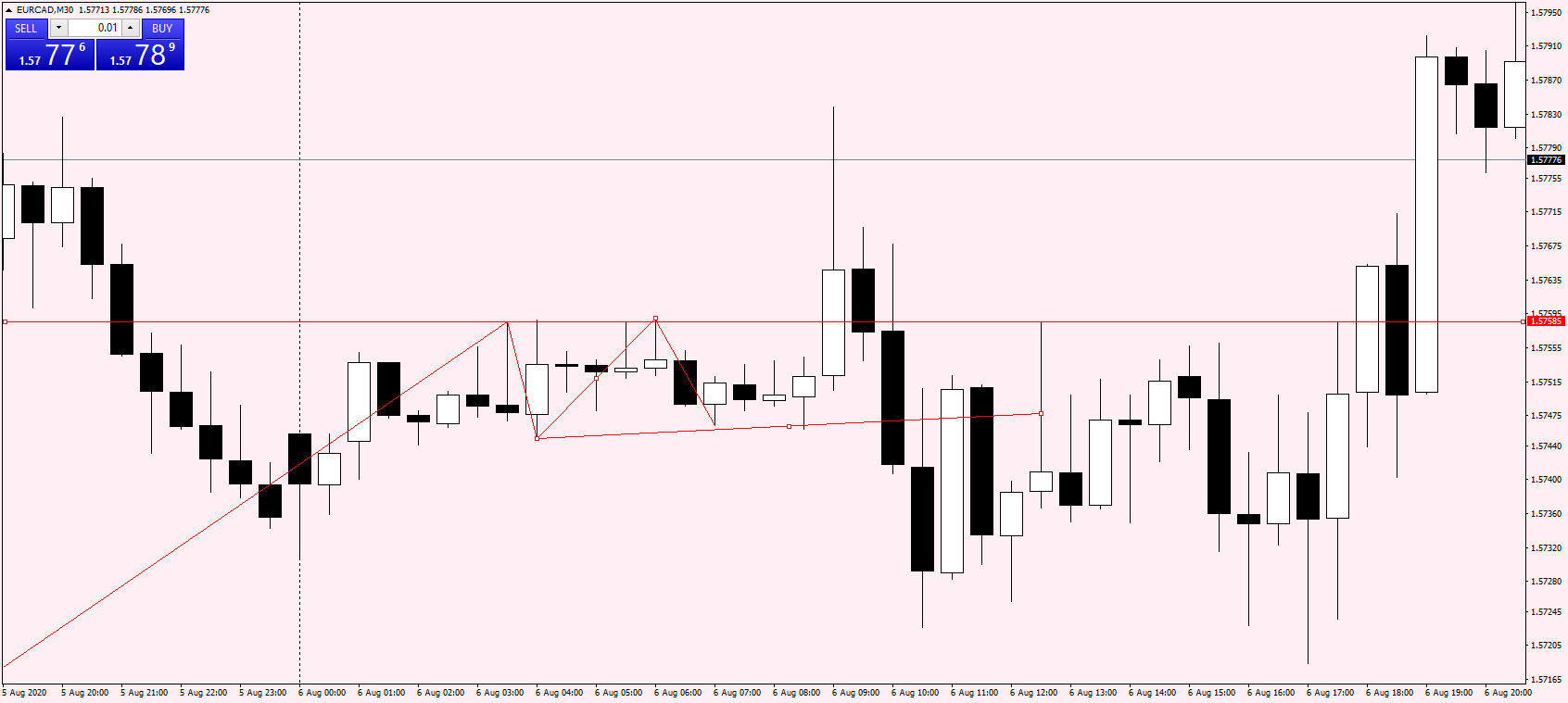 EURCAD M30 06 Aug 2020.png