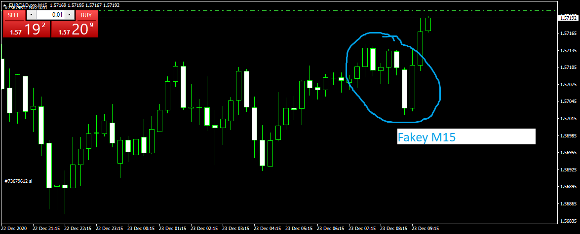 EURCAD.proM15.png