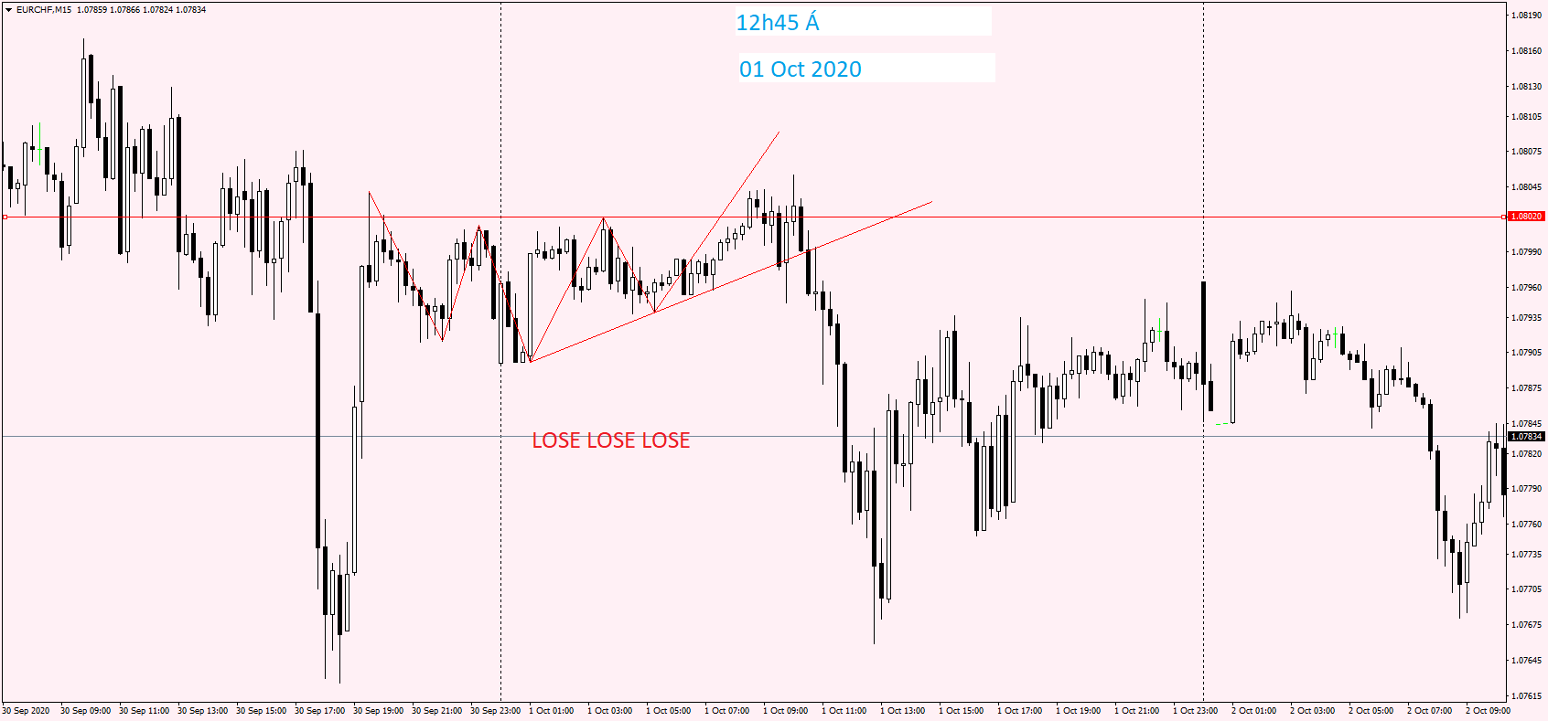 EURCHF M15 01 Oct 2020.png