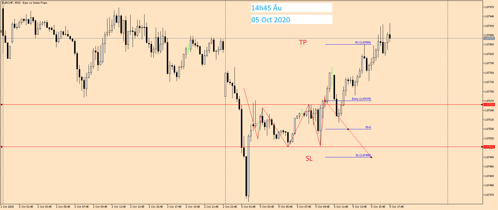 EURCHF M15 05 Oct 2020.png