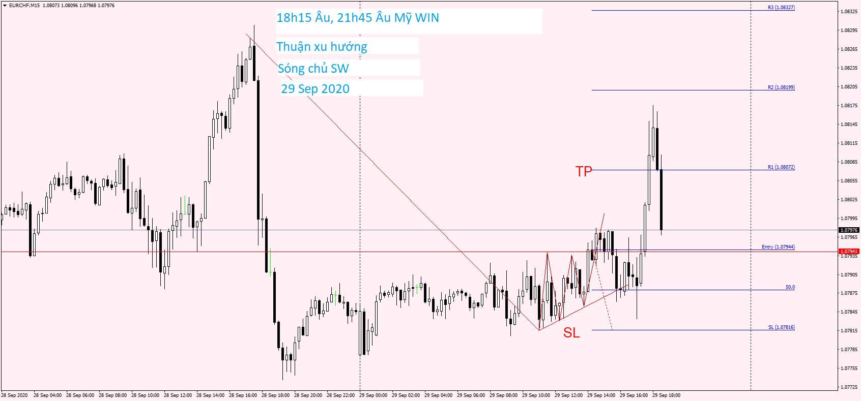 EURCHF M15 29 Sep 2020.png