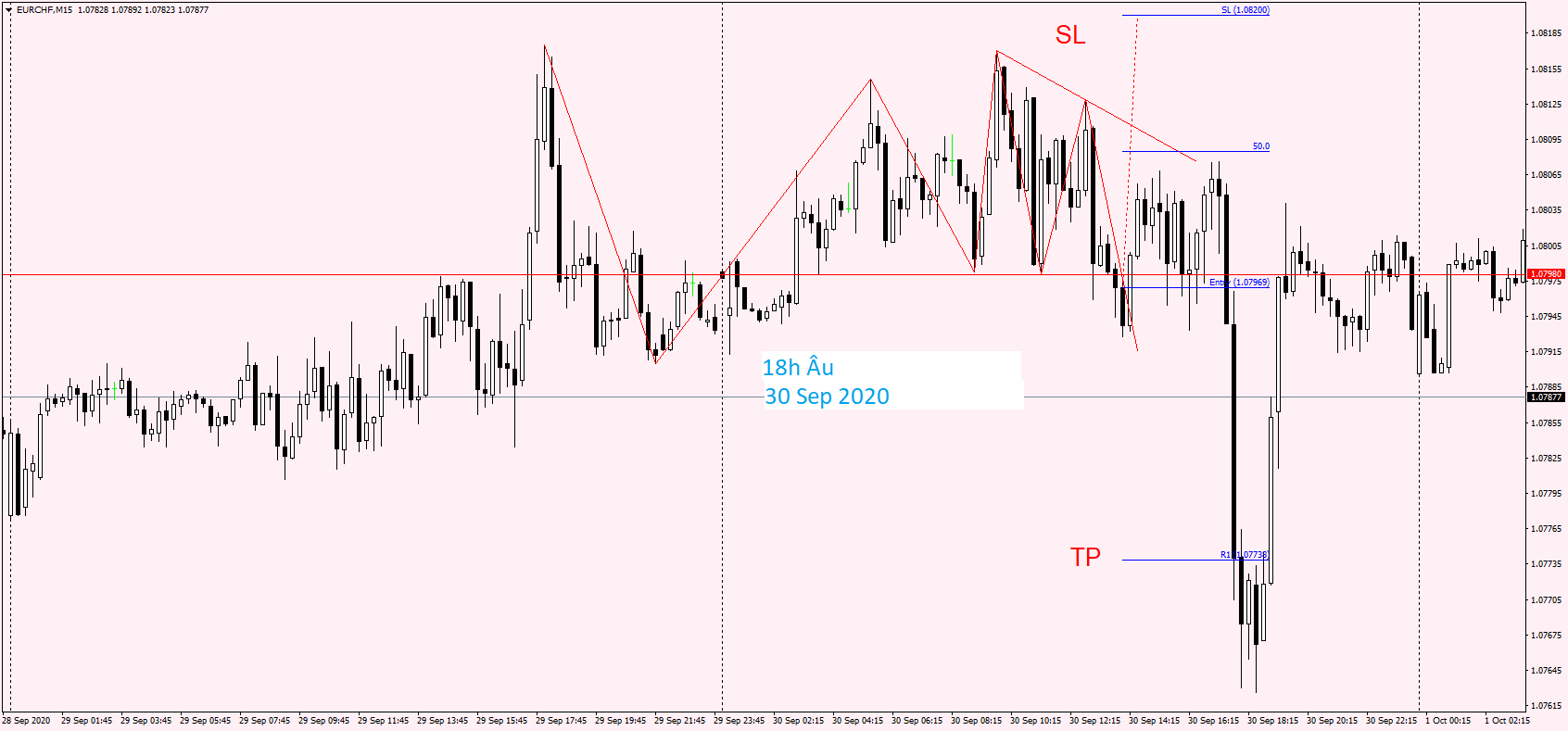 EURCHF M15 30 Sep 2020.png