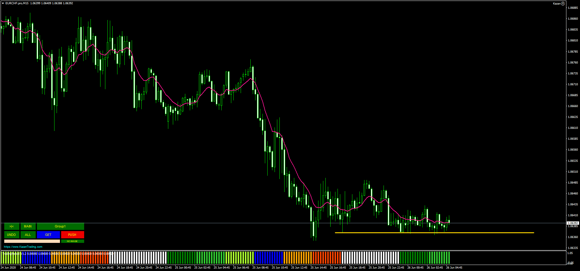 EURCHF.proM15.png