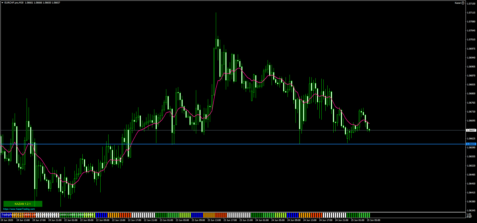 EURCHF.proM30.png