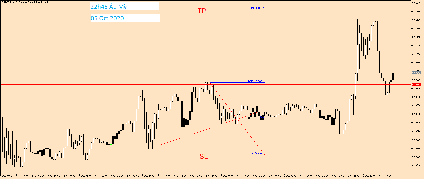 EURGBP M15 05 Oct 2020.png