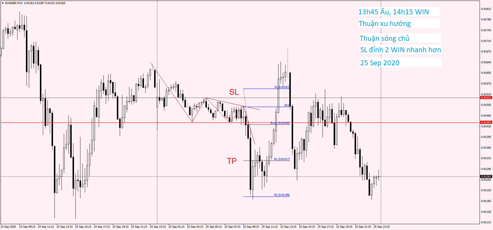 EURGBP M15 25 Sep 2020.png