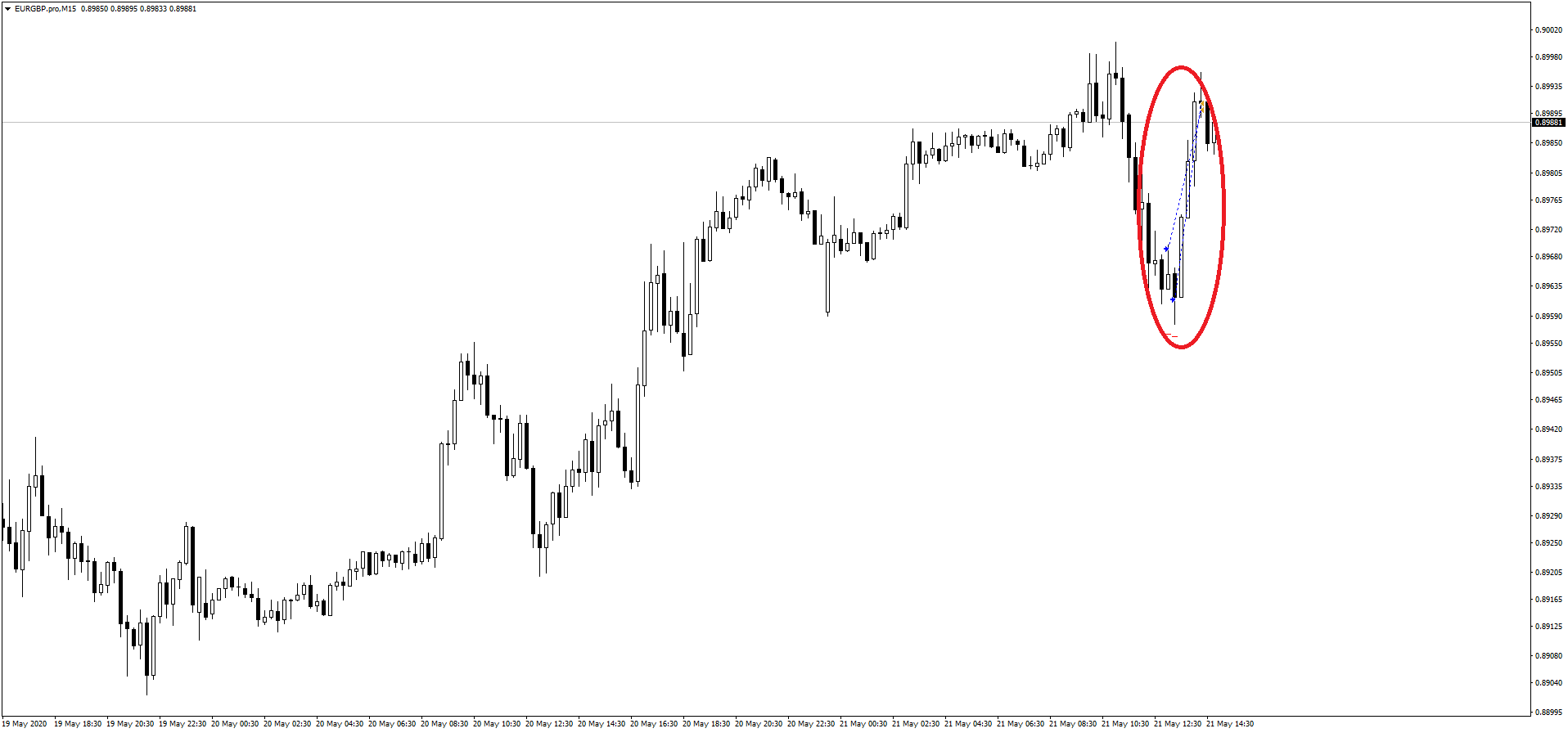 EURGBP.proM151.png
