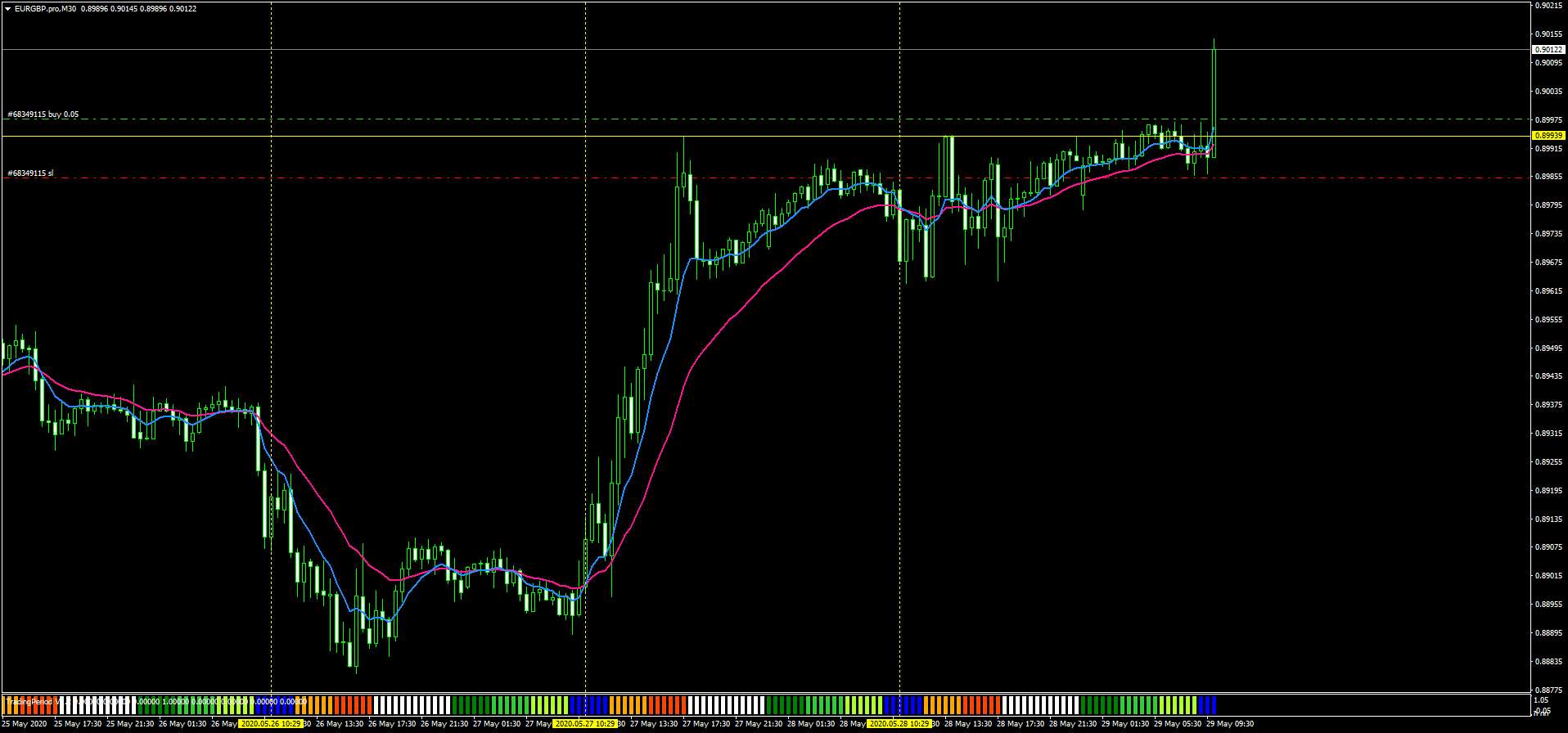 EURGBP.proM30.png