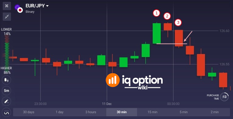 EURJPY-5m-chart-with-three-inside-down-pattern.jpg