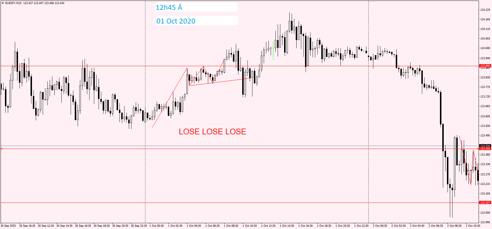 EURJPY M15 01 Oct 2020.png