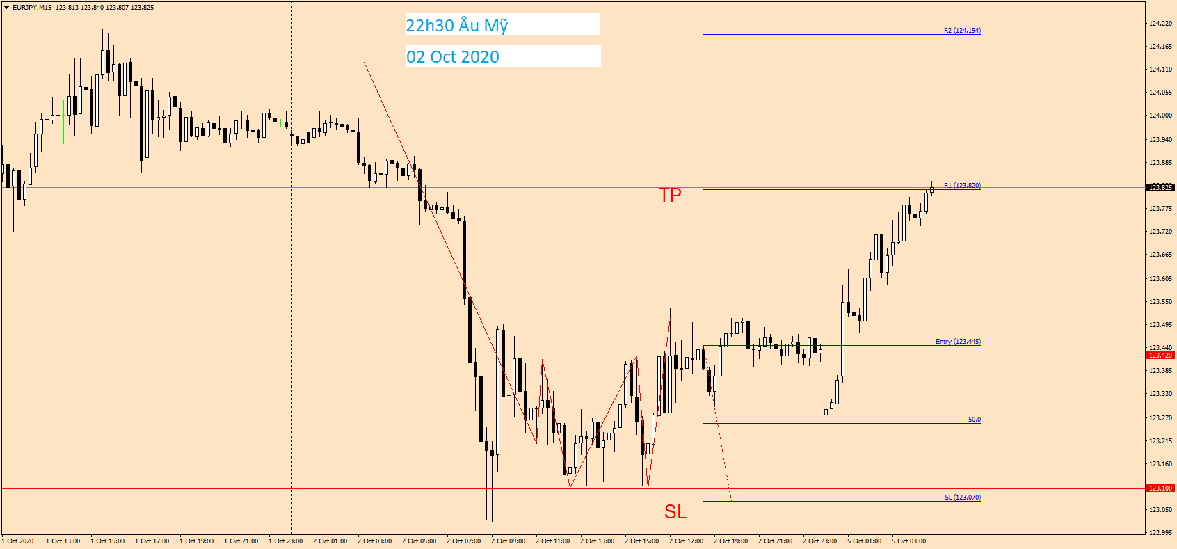 EURJPY M15 02 Oct 2020.png