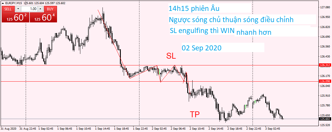 EURJPY M15 02 Sep 2020.png