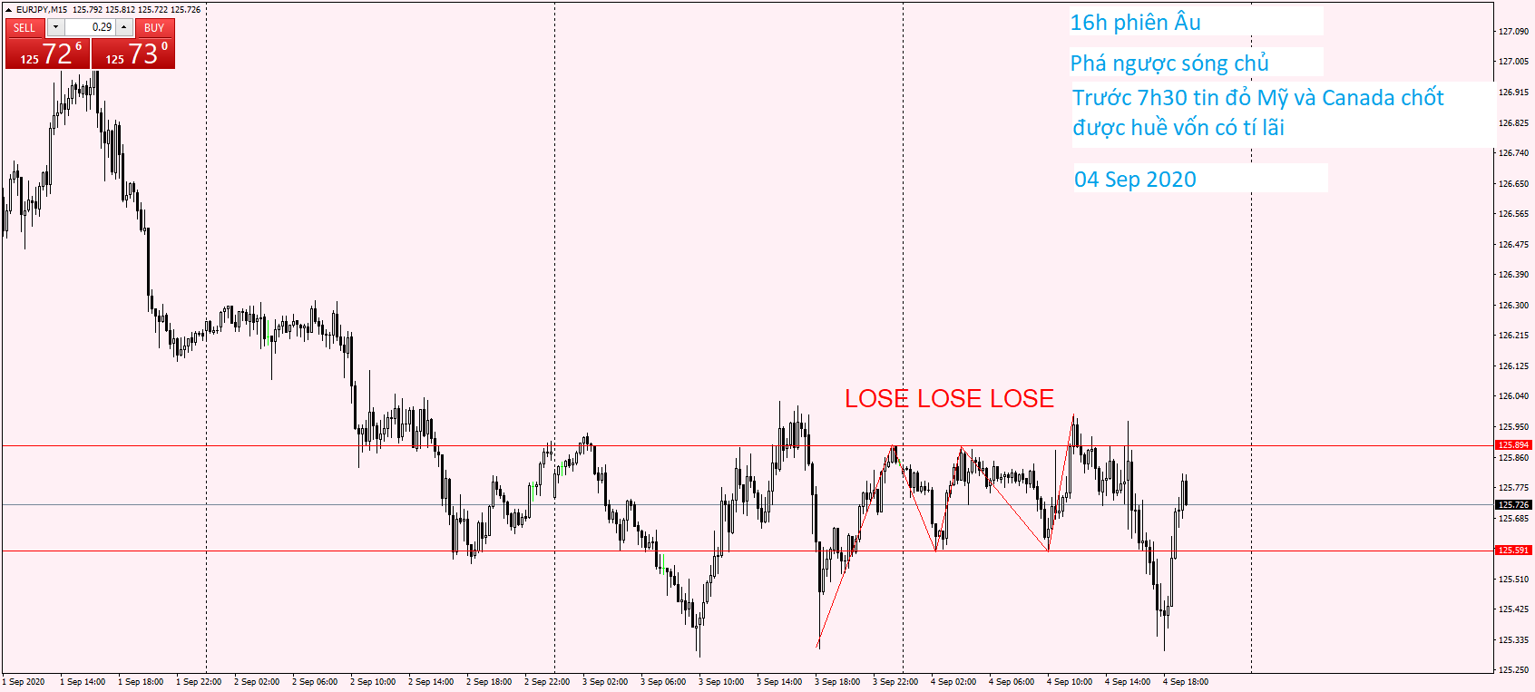 EURJPY M15 04 Sep 2020.png