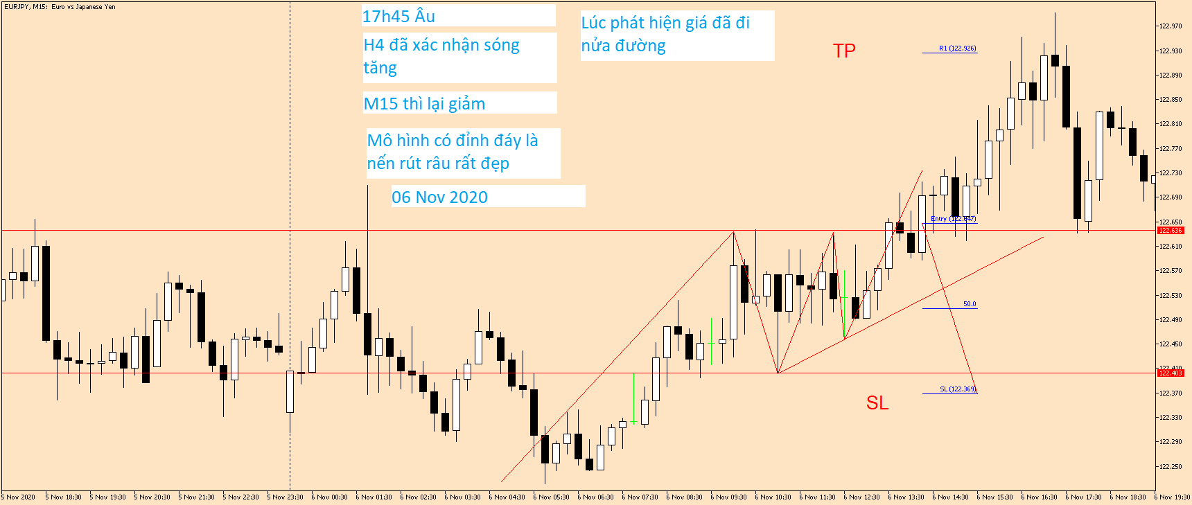 EURJPY M15 06 Nov 2020.png